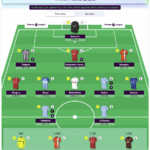 Fantasy Premier League (FPL) Best Meta Team and Players - Gameweek 24