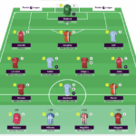 Best Fantasy Premier League (FPL) Team and Players - Gameweek 25 Guide - 2024/25